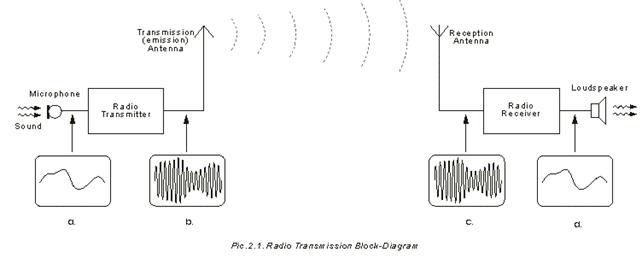 Figura Presa Dal Sito Http